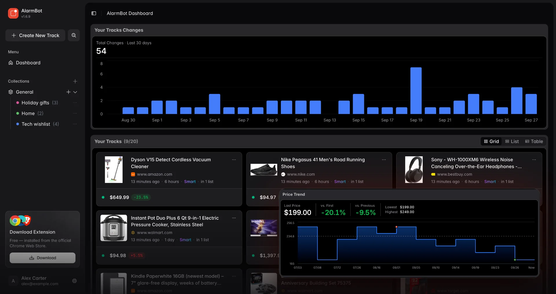 Overview of AlarmBot
